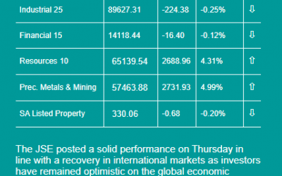 Our local markets have responded well to a relatively positive medium term budget statement