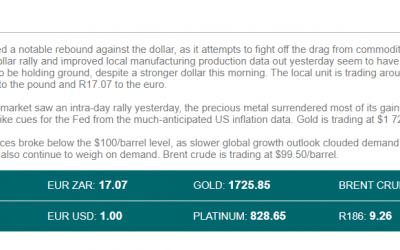 Indicators 13.07.22 – Source: FNB Securities