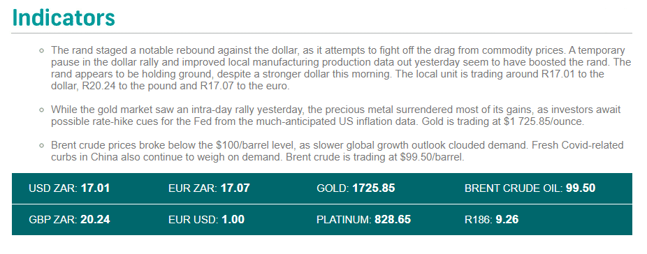 Indicators 13.07.22 – Source: FNB Securities